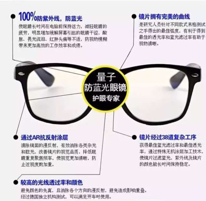 防藍光量子能量眼鏡、量子產品、量子襪、量子眼鏡